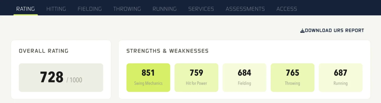 A Pelotero rating page: an overall rating of 728 out of 1,000 beside the five-tool breakdown — swing mechanics 851, hit for power 759, fielding 684, throwing 765, running 687